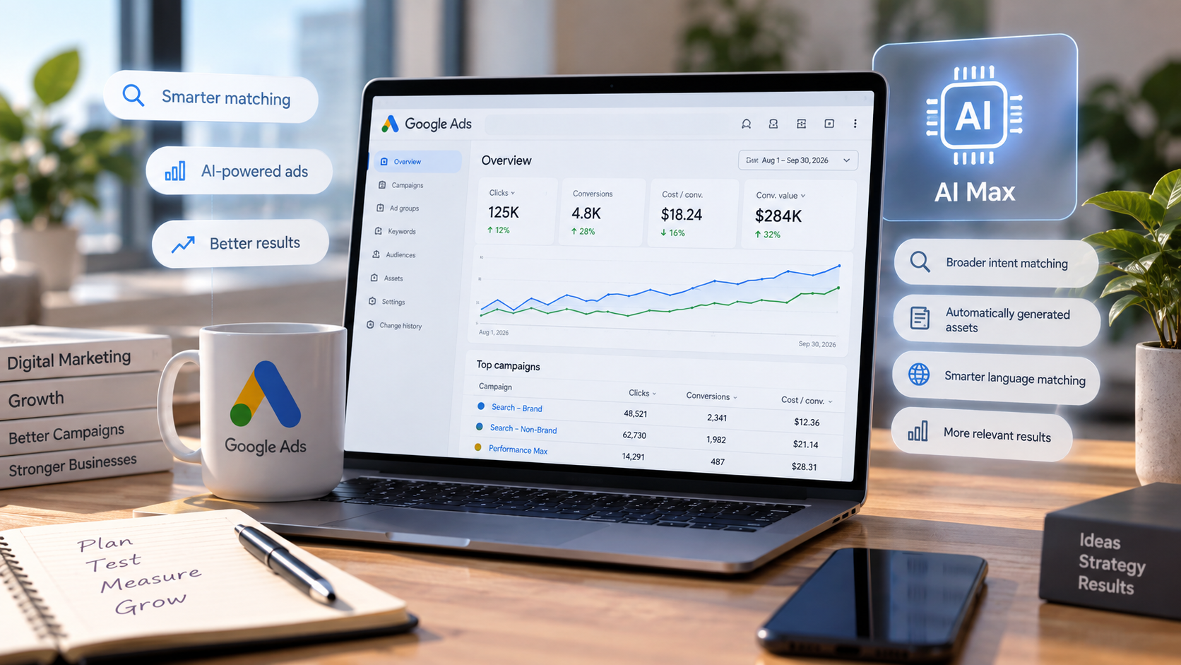 Google Ads Is Changing in September 2026: What AI Max Means for Advertisers and Businesses