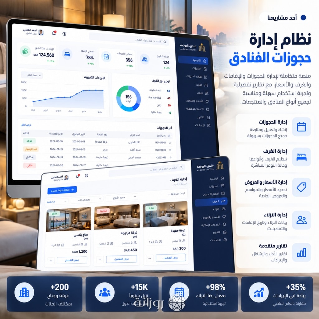 Hotel Booking Management System